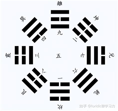 八卦數字|八卦中的数字探秘